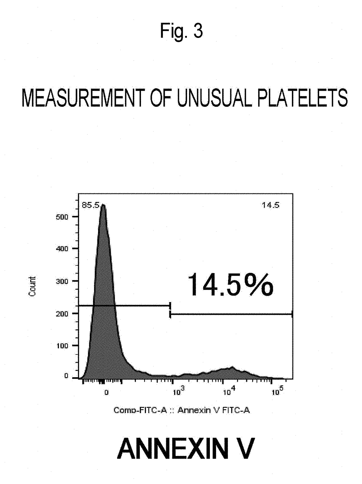 Method for Producing Purified Platelets