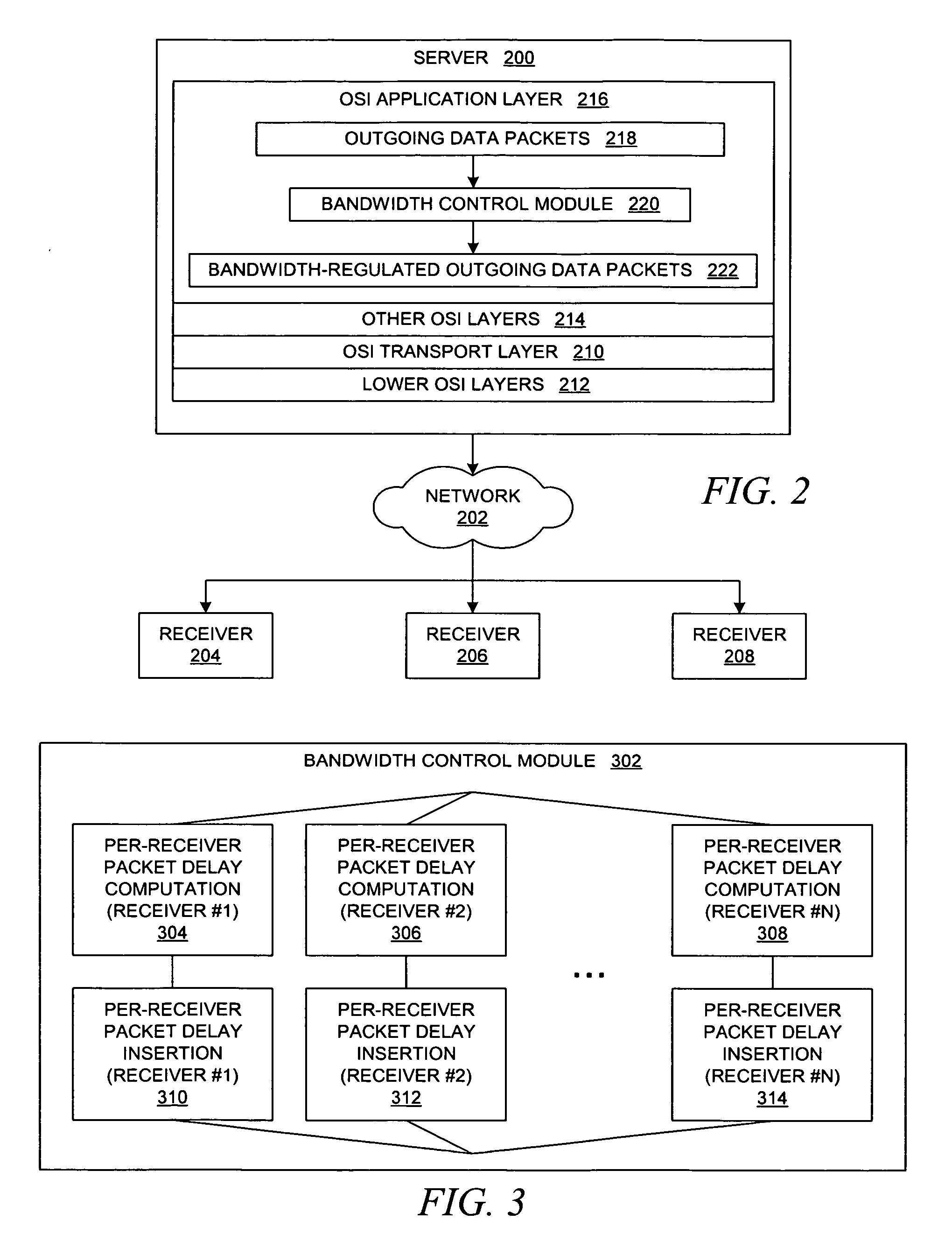 Method and system for throttling network transmissions using per-receiver bandwidth control at the application layer of the transmitting server