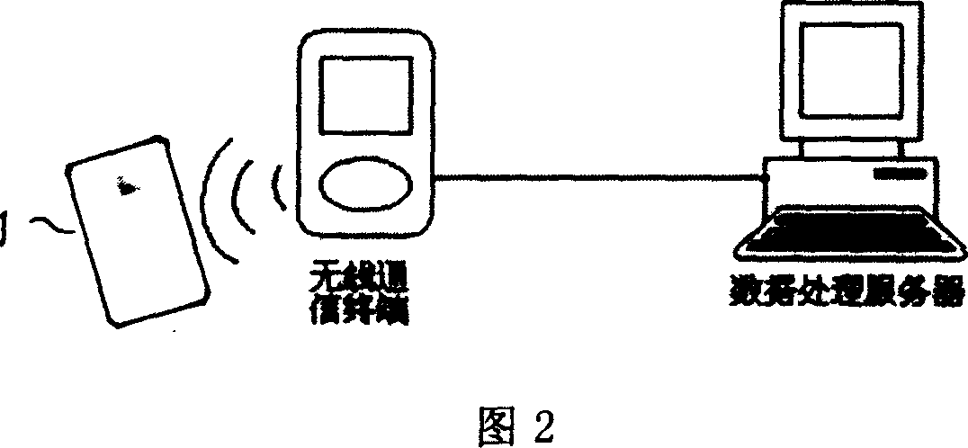Multiple uses KEY device with NFC function