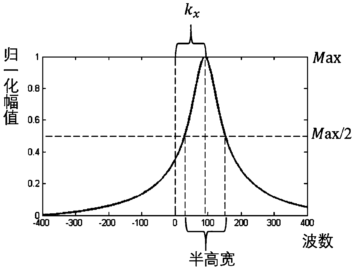 Systems and methods for quantitative estimation of HIFU damage viscoelasticity by monitoring pulsed acoustic radiation force shear waves with laser doppler