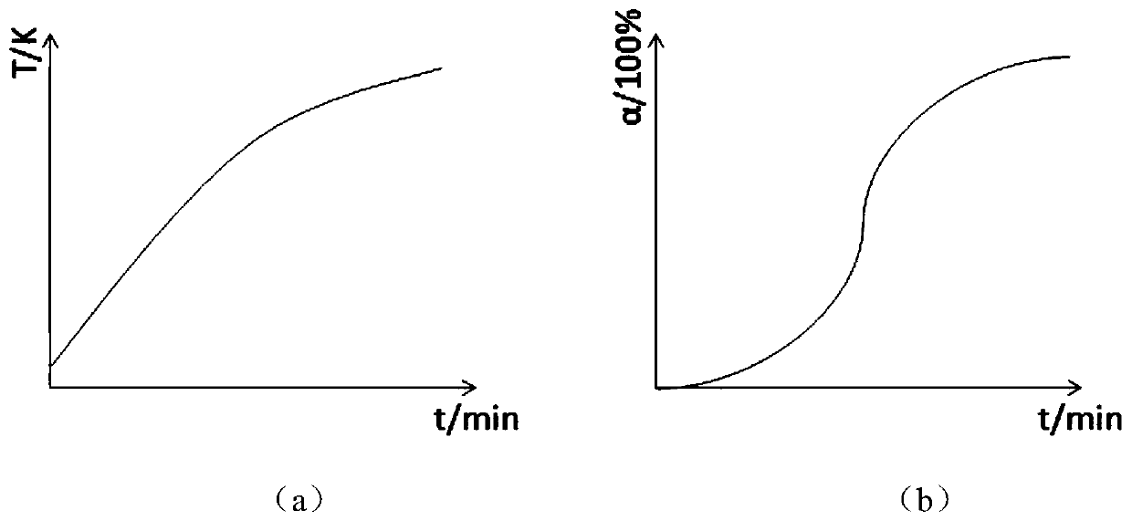 Method for obtaining chemical reaction kinetic equation of analyte under microwave heating