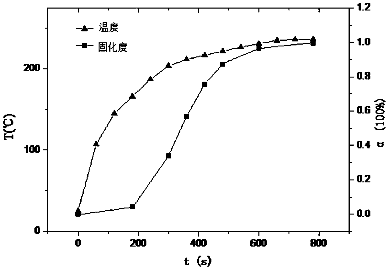 Method for obtaining chemical reaction kinetic equation of analyte under microwave heating