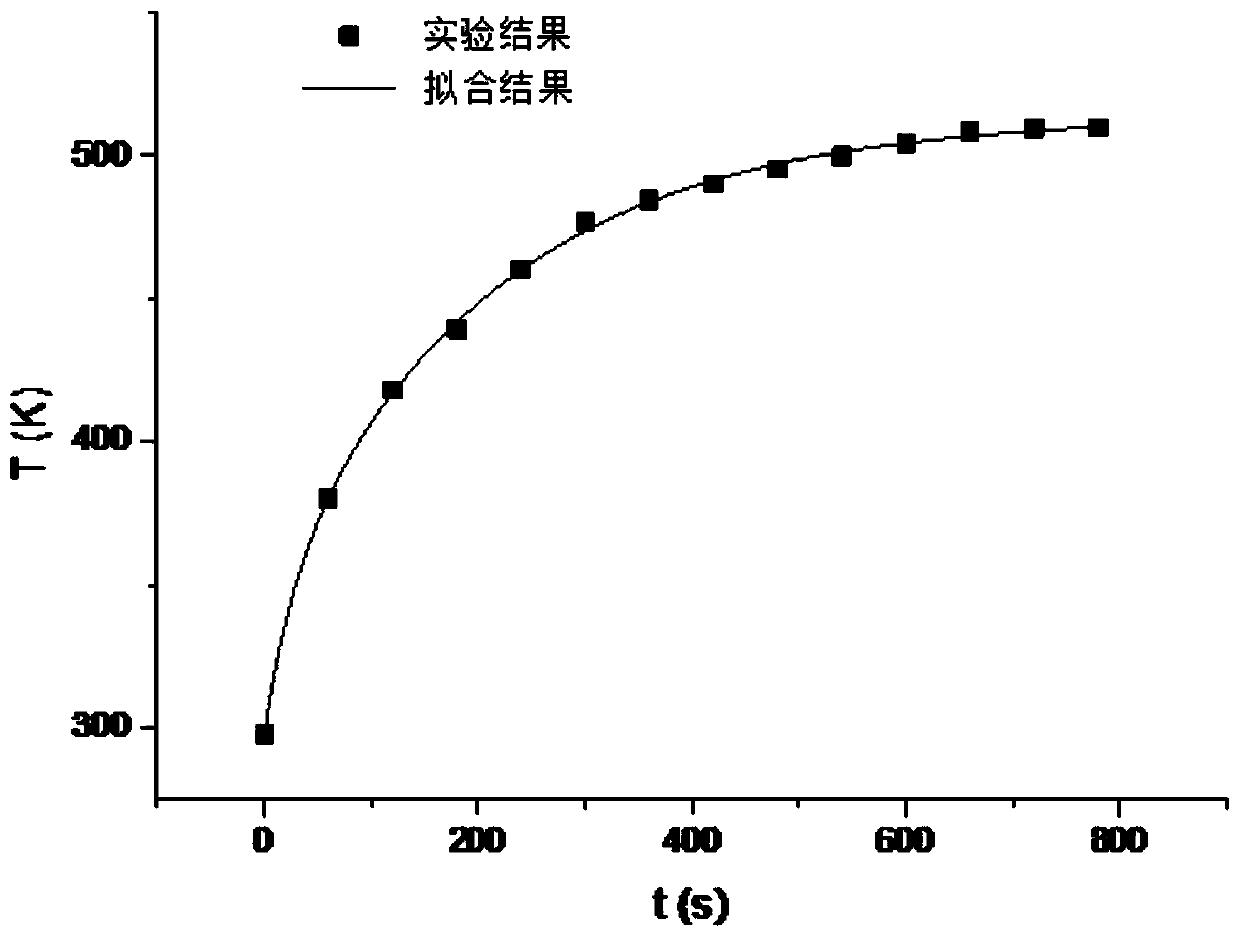 Method for obtaining chemical reaction kinetic equation of analyte under microwave heating