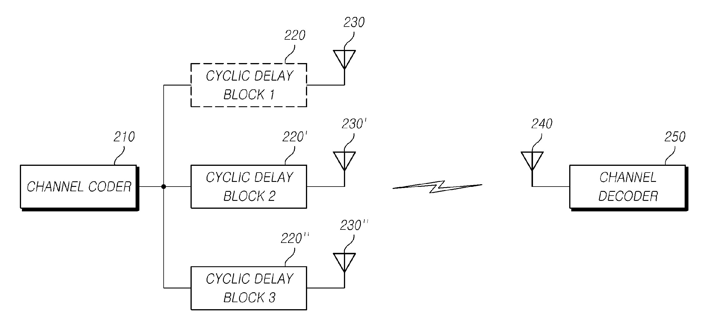 Coordinated multipoint transmitting/receiving method using adaptive cyclic delay diversity, system side apparatus and receiving apparatus using same, and method for determining a coordinated base station set