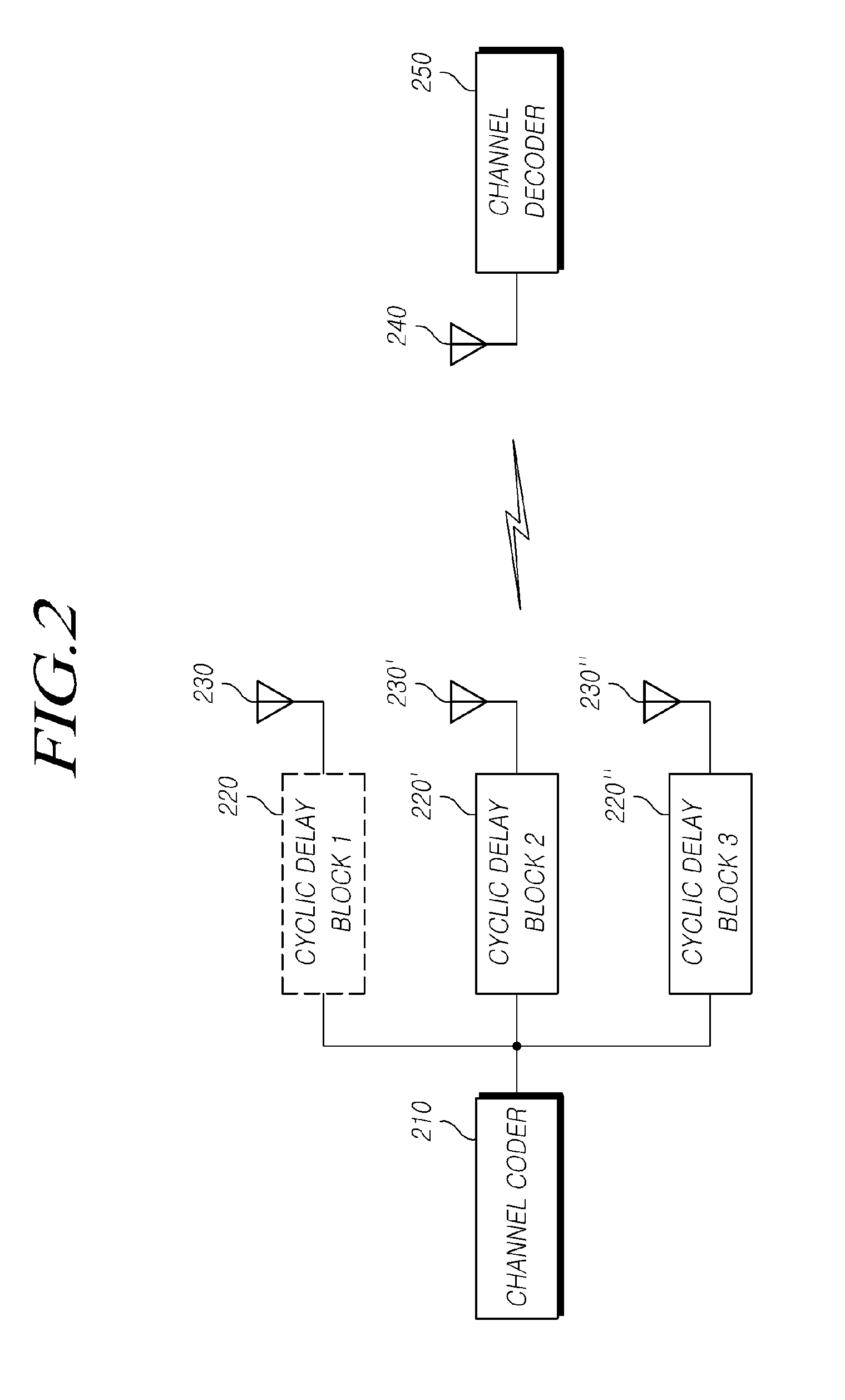 Coordinated multipoint transmitting/receiving method using adaptive cyclic delay diversity, system side apparatus and receiving apparatus using same, and method for determining a coordinated base station set