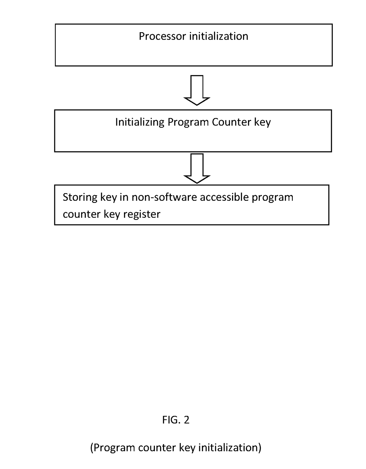 System for program counter encryption
