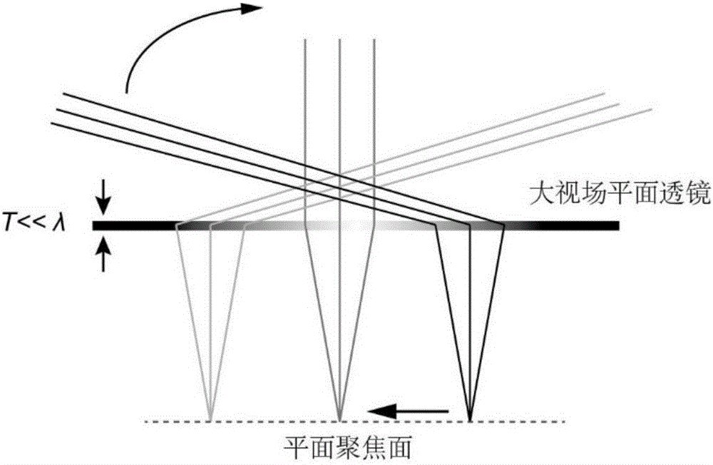 Large view field super resolution imaging device