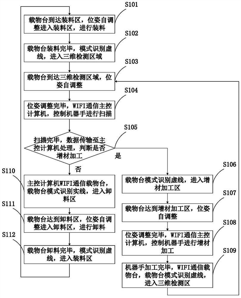 Apparatus and method for three-dimensional scanning and additive repair of manipulator assembly line workpiece