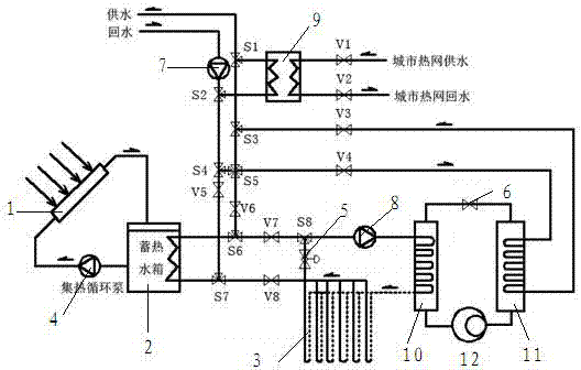 Solar-Ground Source Heat Pump and Heating Network Complementary Heating Device