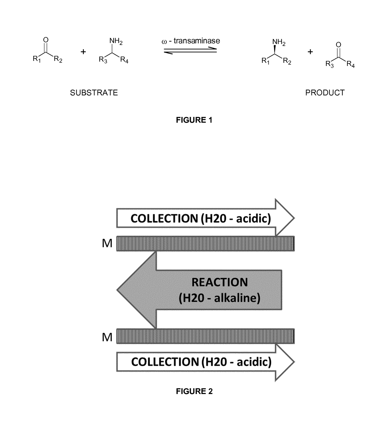 Process for the separation of organic compounds