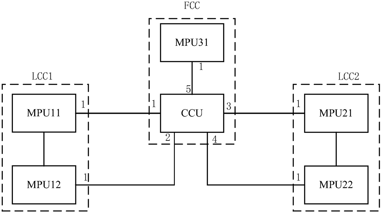 Single board starting control method and single-board starting control device