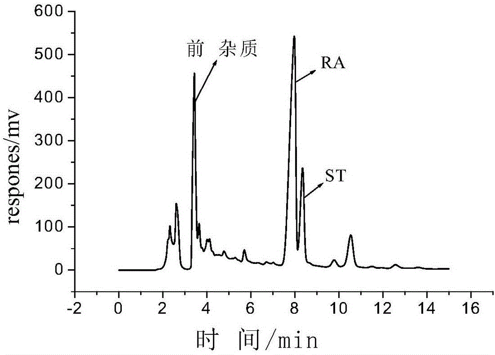 Triangle optimization method for separating target object in complex object by using simulated moving bed chromatography