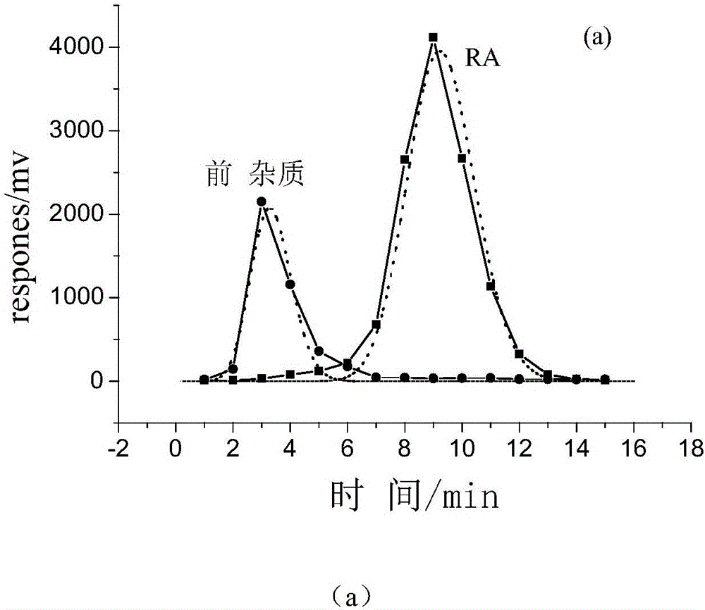 Triangle optimization method for separating target object in complex object by using simulated moving bed chromatography