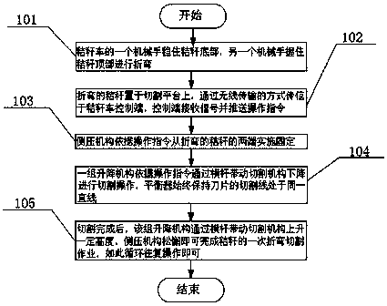 Straw bending and cutting method