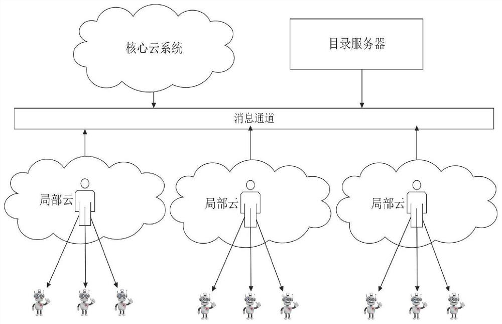 Multi-robot collaborative perception service system, method and equipment for cloud environment