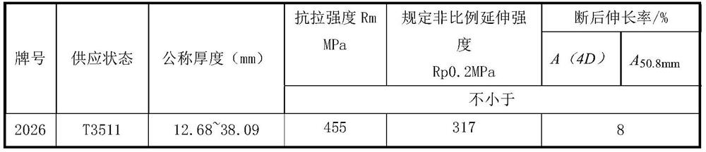 A kind of aluminum alloy section material and preparation method thereof