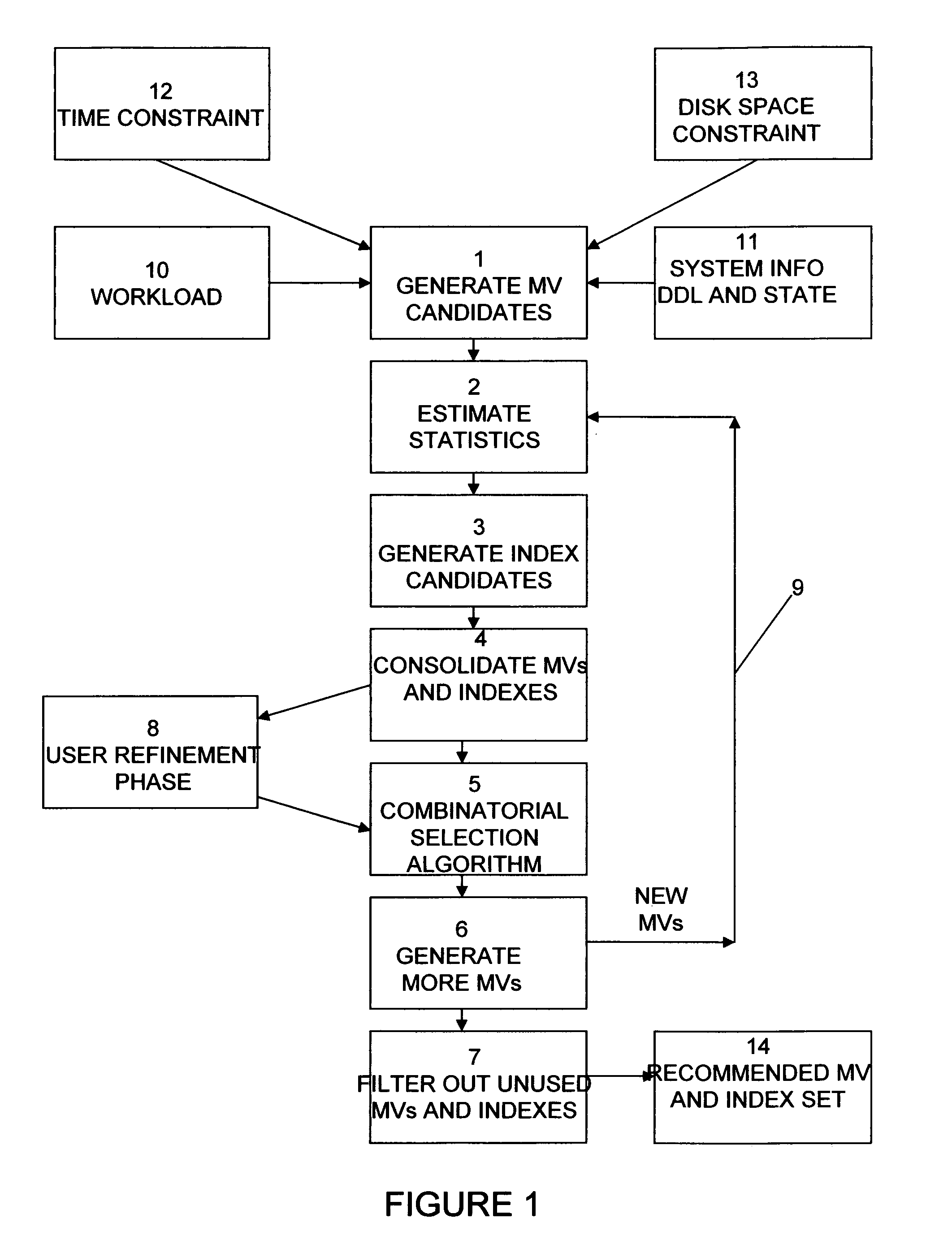 Method for recommending indexes and materialized views for a database workload