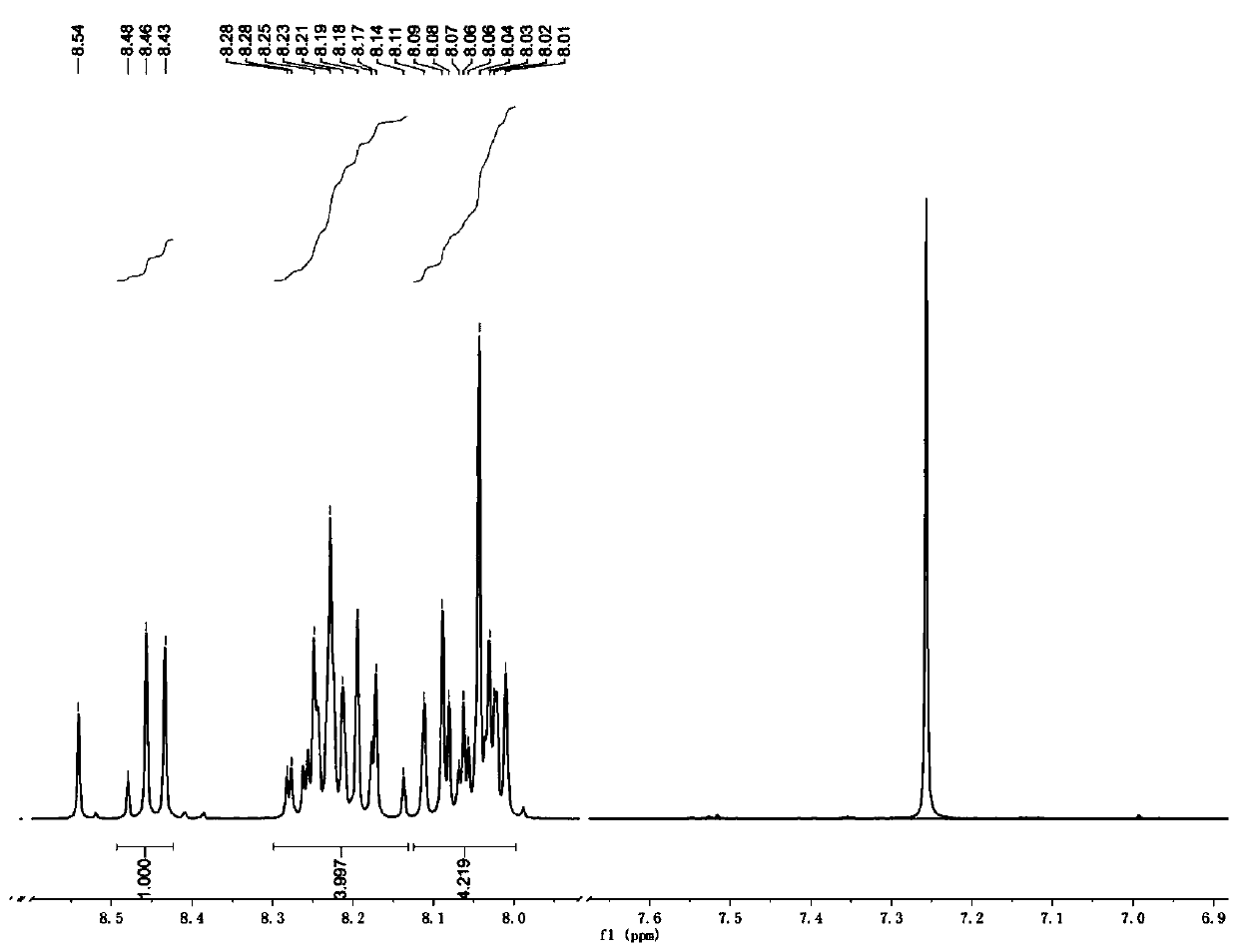 A kind of pyrene 2-(2-methylthiopyridine) aniline schiff base zn  <sup>2+</sup> Preparation and Application of Fluorescent Probes