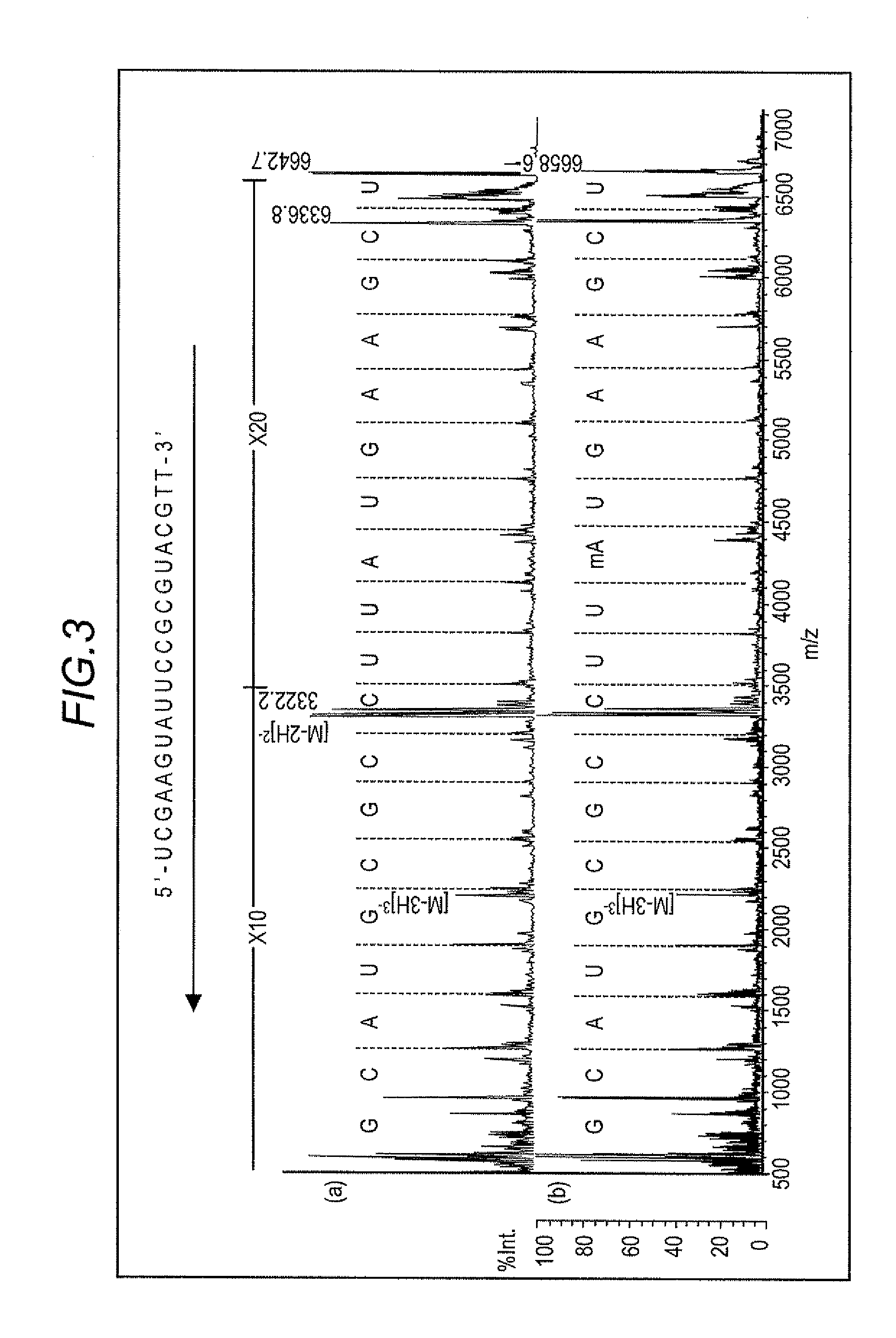 Method for Sequencing RNA by In-source Decay Using Matrix Assisted Laser Desorption Ionization Time of Flight Mass Spectrometer