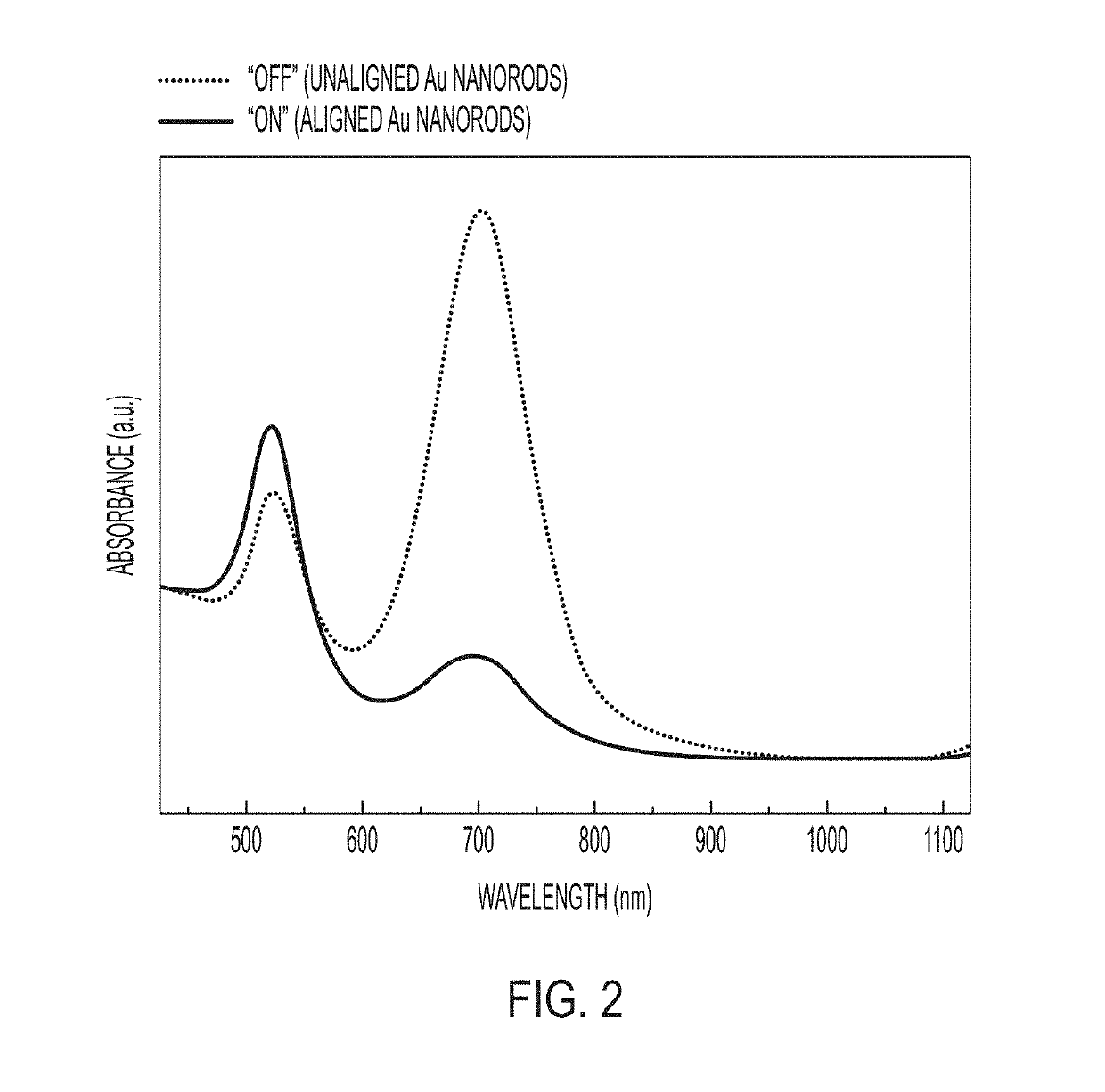 Plasmonic Nanoparticles as Pixels and Sub-Microsecond Switches