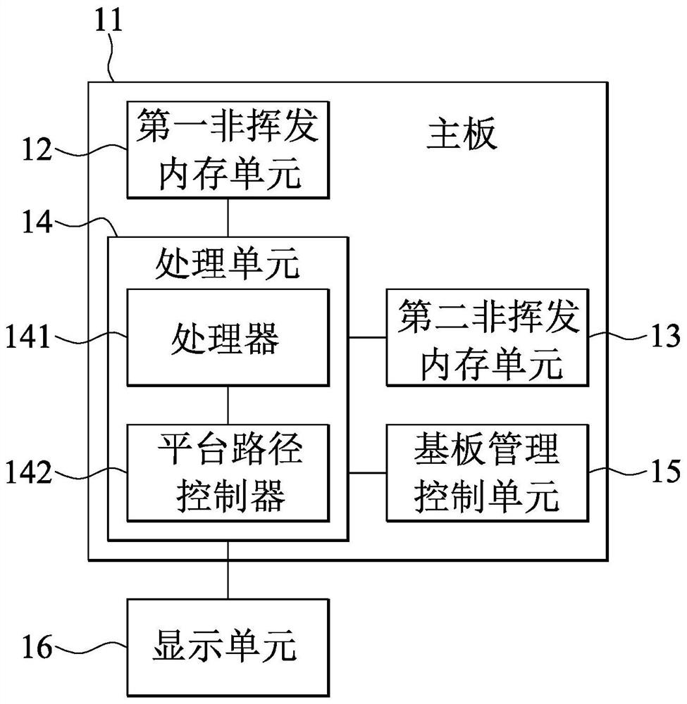 Server device