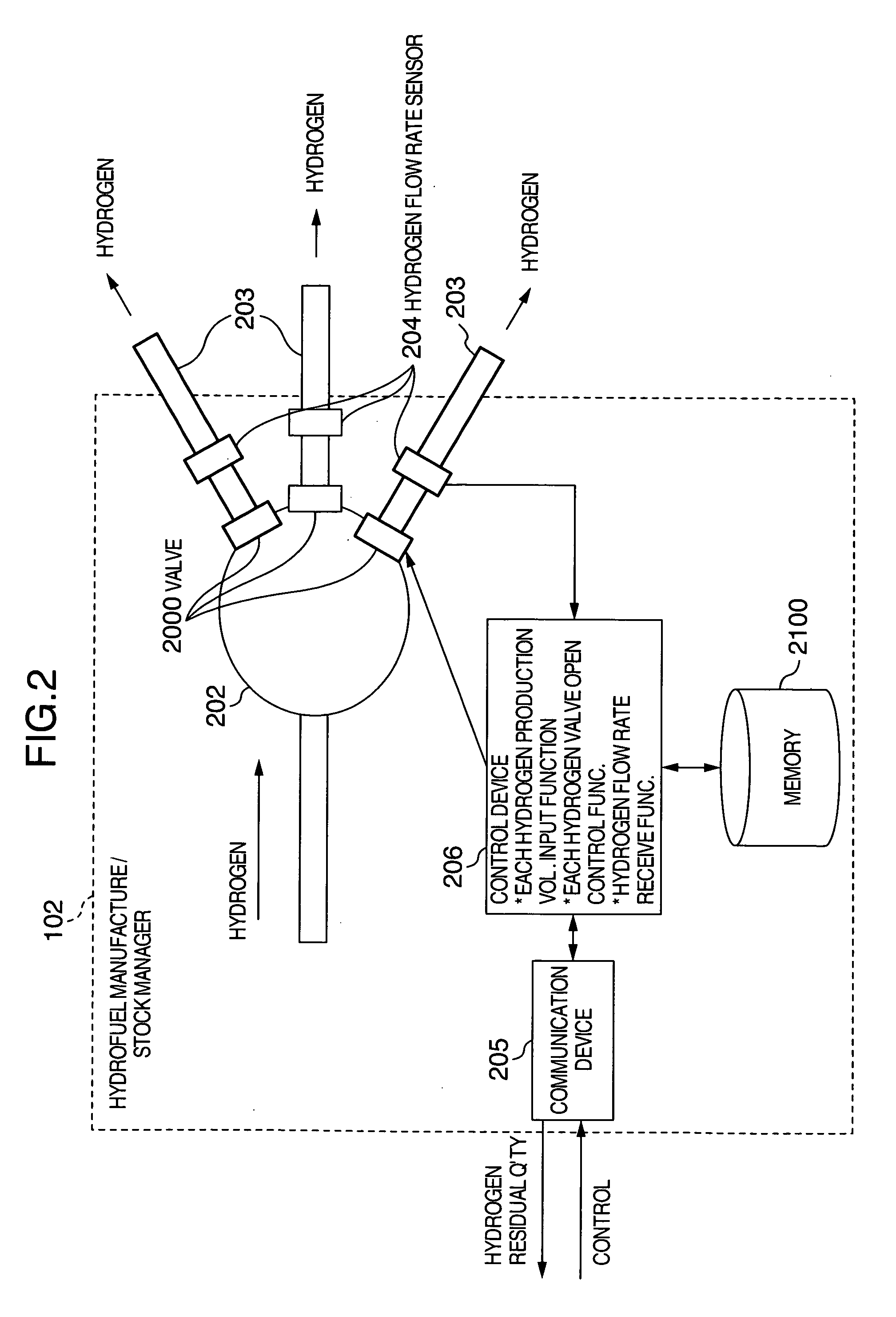 Hydrogen fuel manufacturing method and system with control program for use therein
