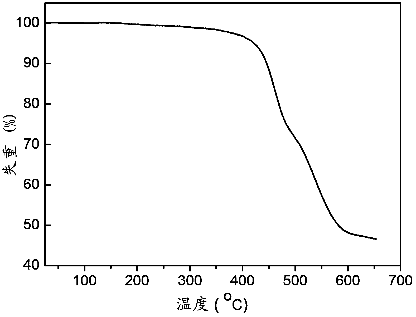 Organic Semiconductor Material, Preparation Method And ...