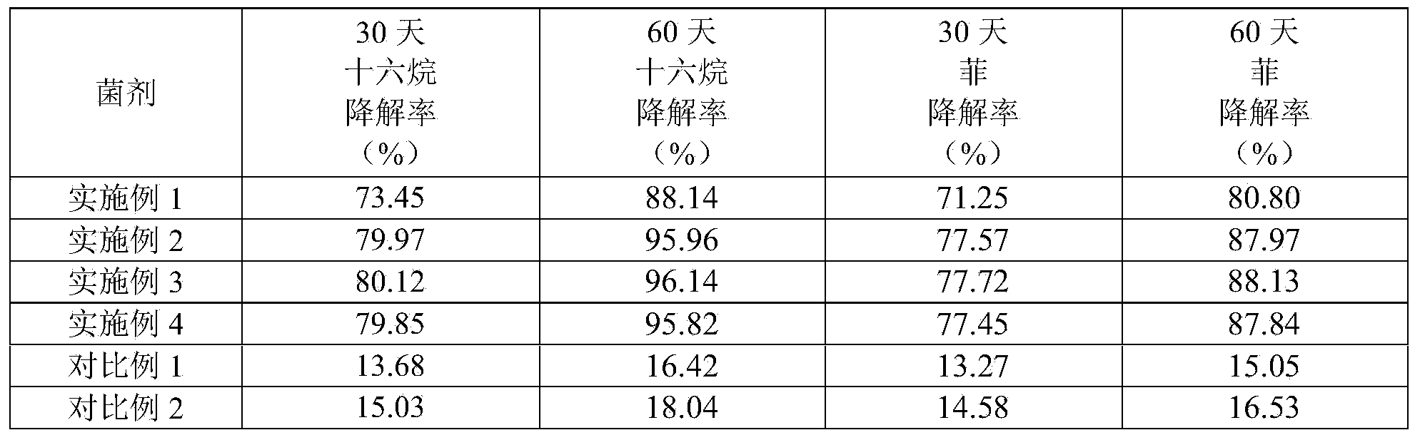 Exiguobacterium marinum and microbial inoculant, and application thereof