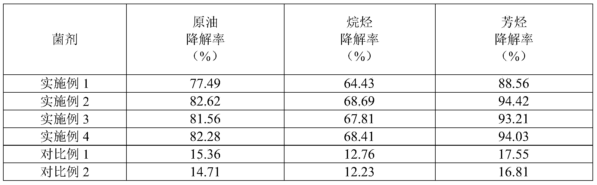 Exiguobacterium marinum and microbial inoculant, and application thereof