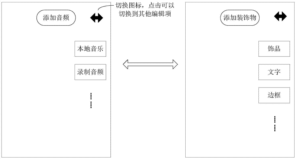 A video editing method and device