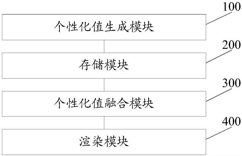 Method and device for dynamically correcting attributes of secondary modules in composite modules