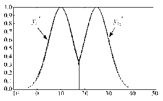 Method for searching Web services according to non-functional requirements of user