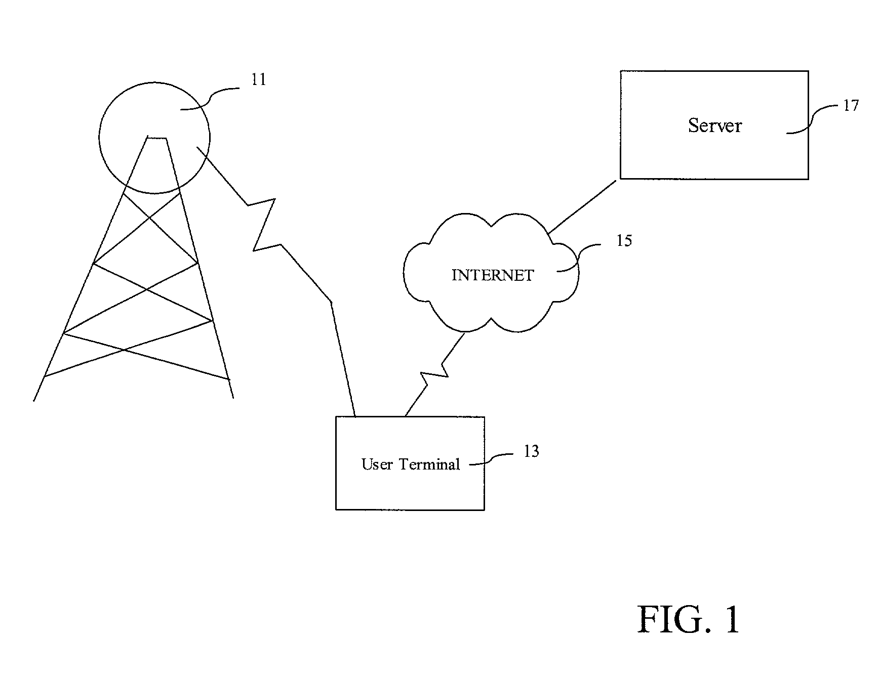 Method and system for encrypting and storing content to a user