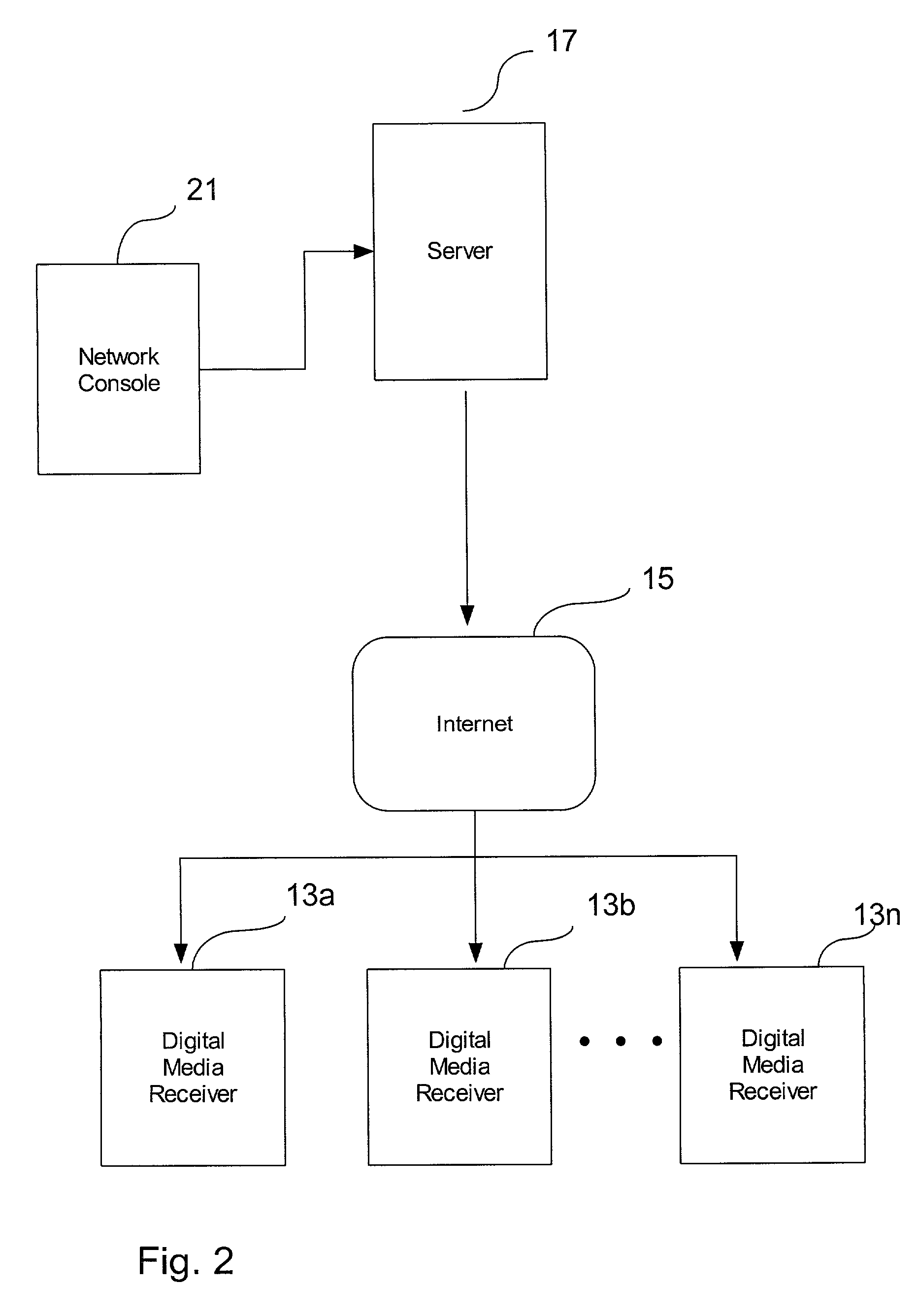 Method and system for encrypting and storing content to a user
