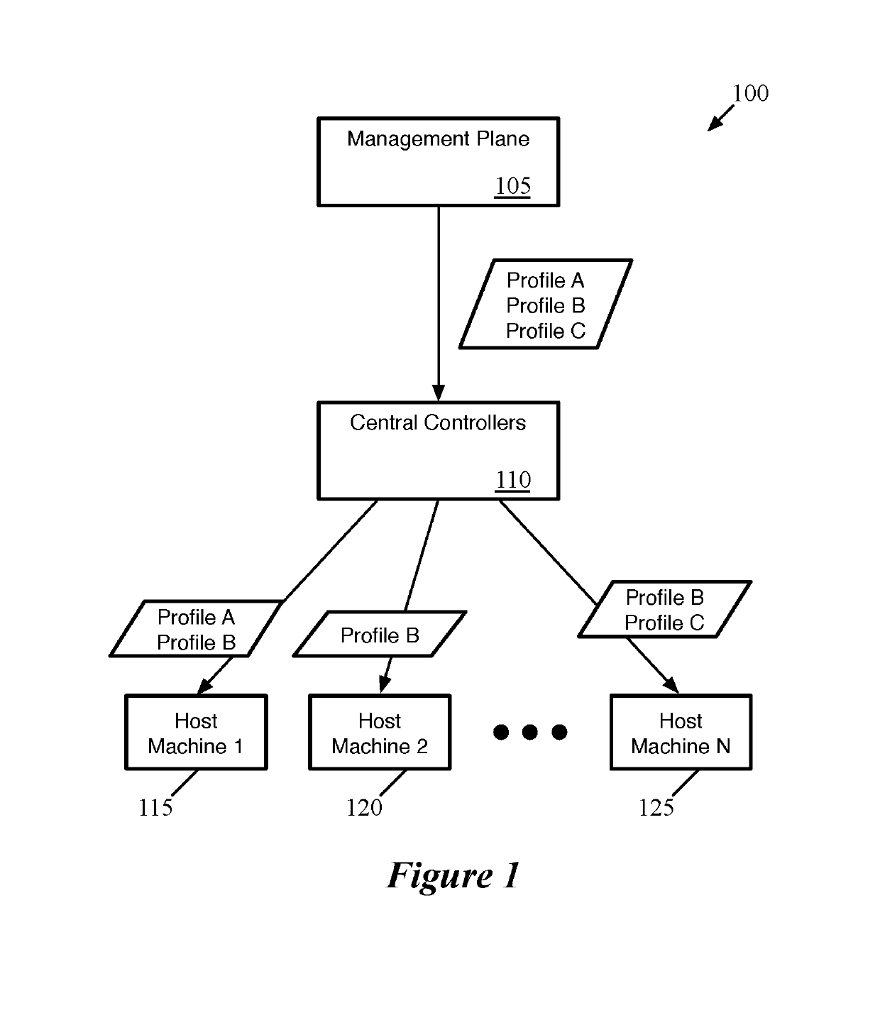 Application of setting profiles to groups of logical network entities