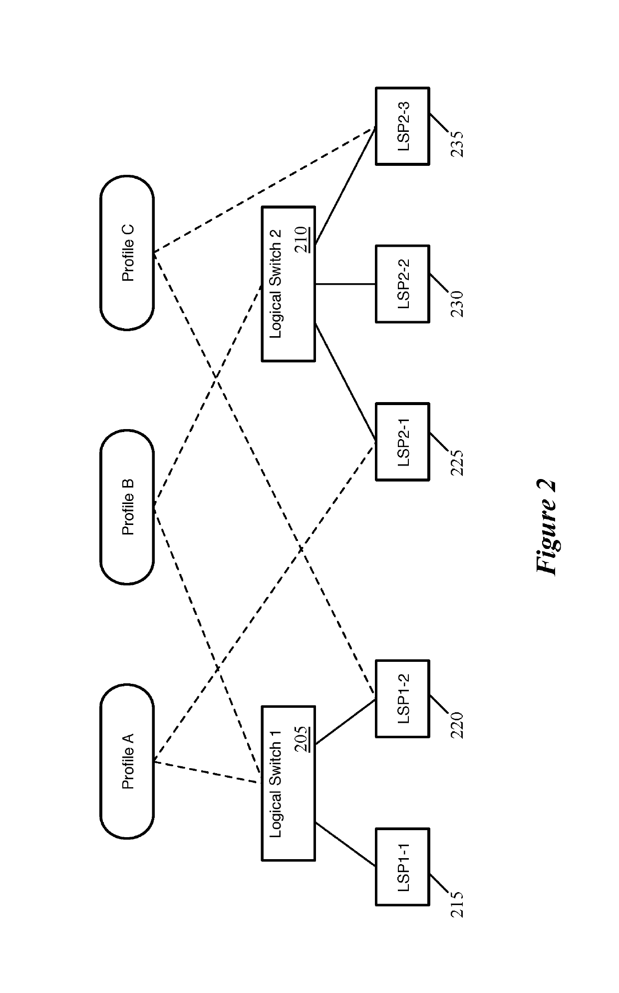 Application of setting profiles to groups of logical network entities