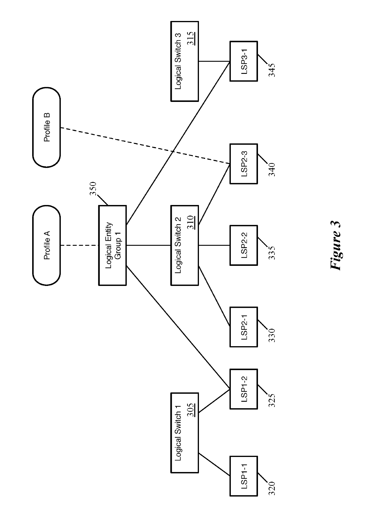 Application of setting profiles to groups of logical network entities