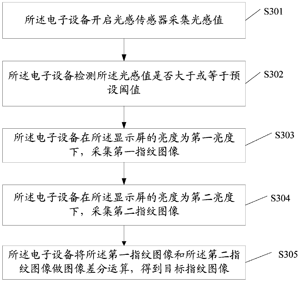 Fingerprint acquisition method and related device