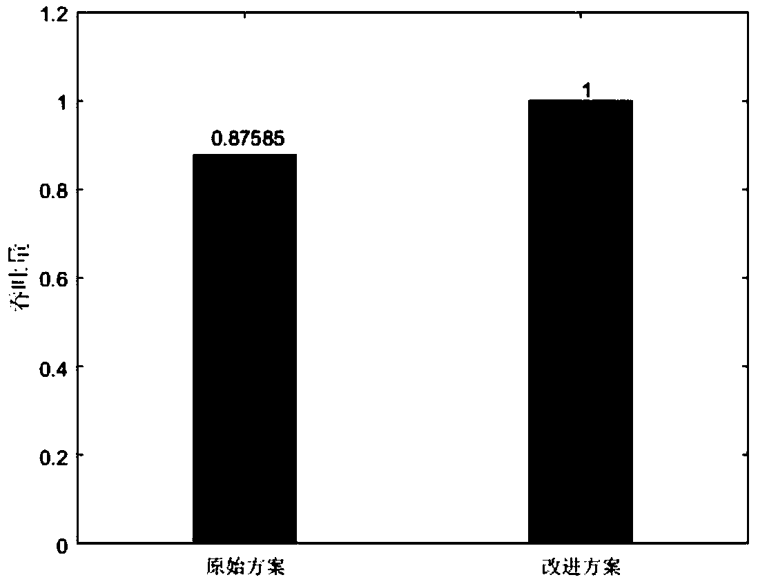 Self-backhauling resource allocation method in ultra-intensive heterogeneous network