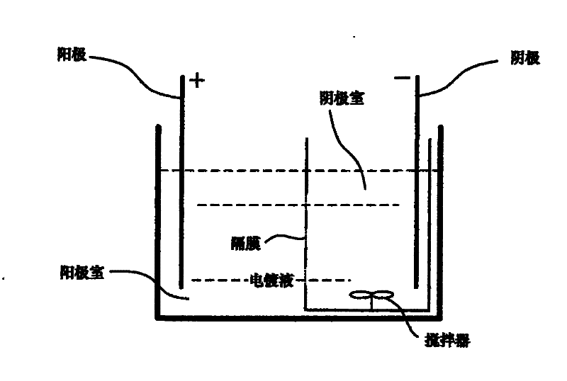 Electromagnetic wave absorption particle with kieselguhr as template and preparation method thereof