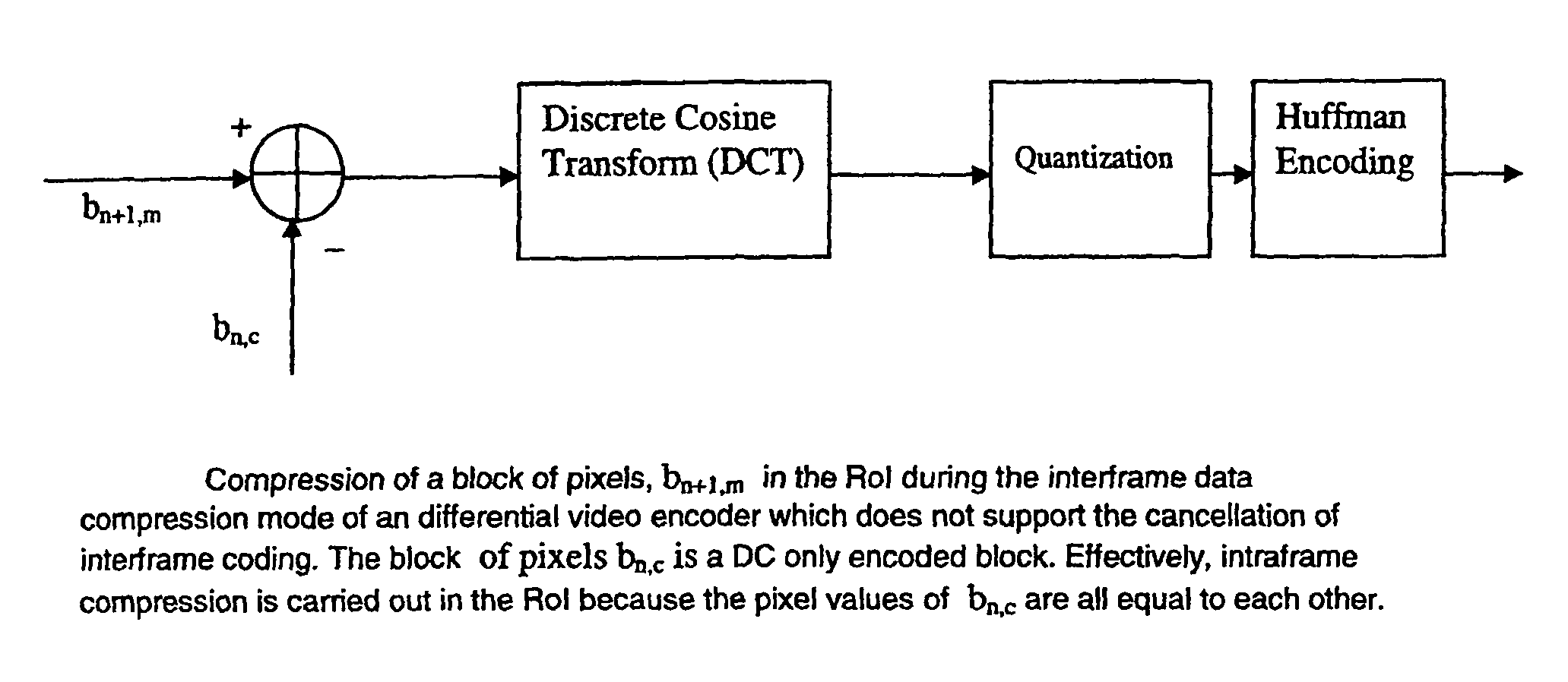 Method of compression for wide angle digital video