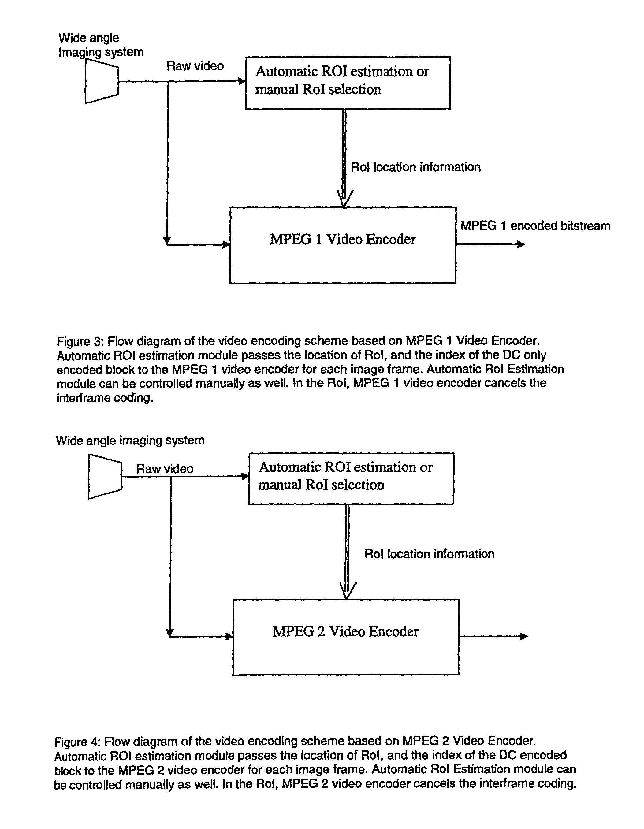 Method of compression for wide angle digital video