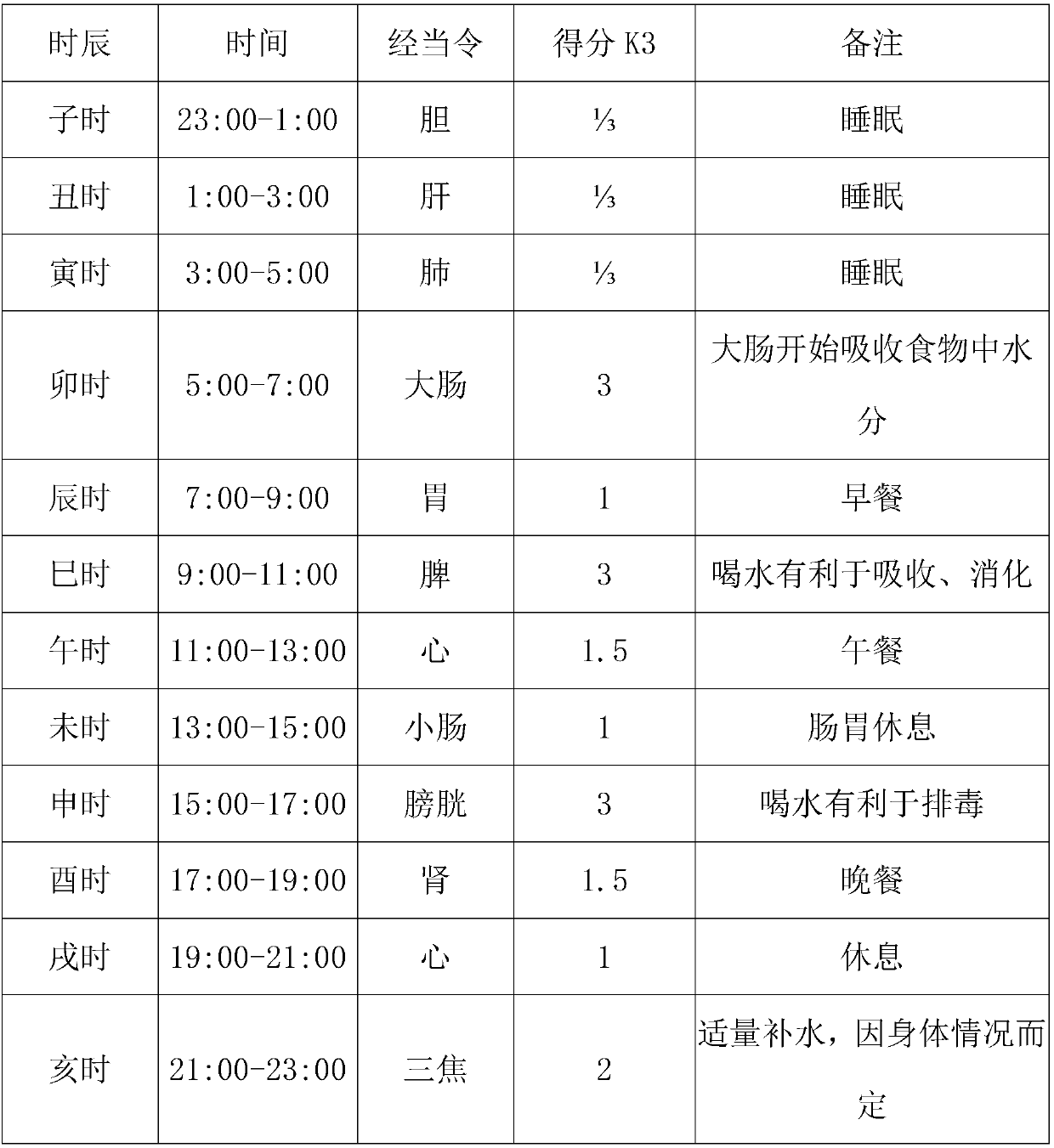 Healthy water drinking evaluation method and system