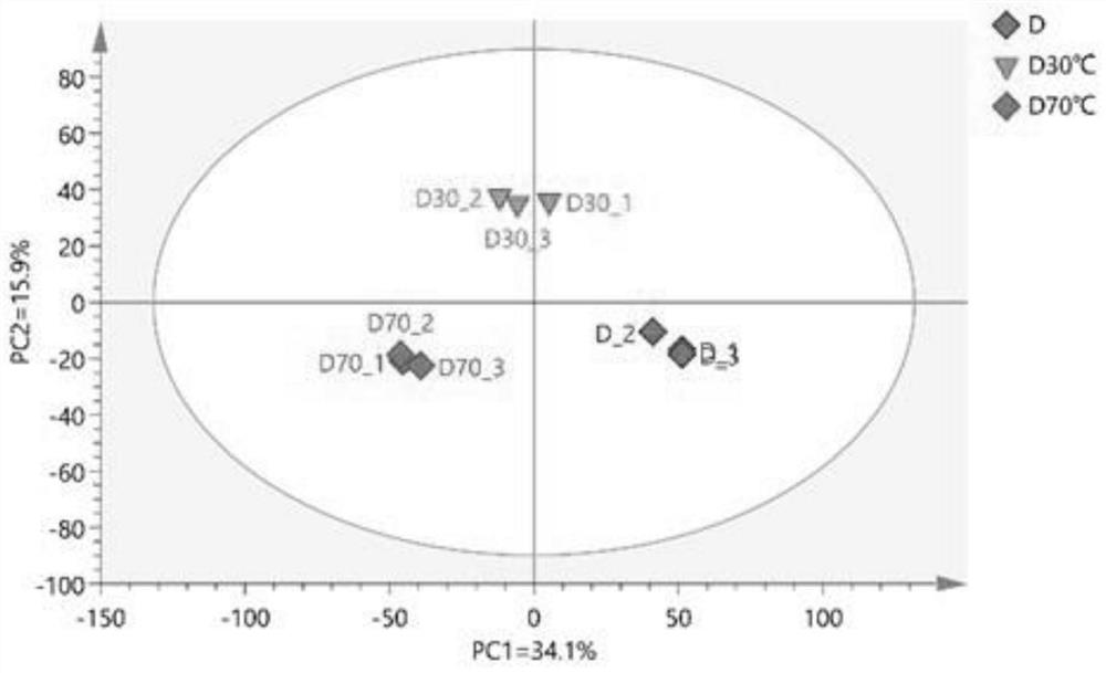 A marker for detecting quality deterioration of rice stored at high temperature and its application