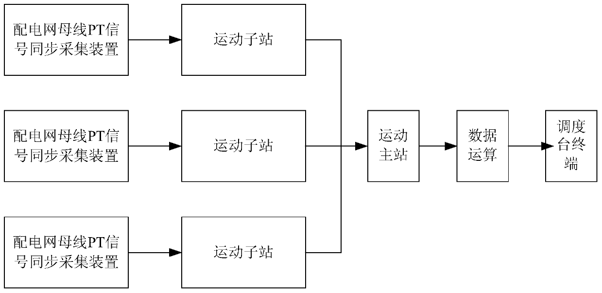 Characteristic measurement system and method for network distribution bus PT signal, and transformer substation