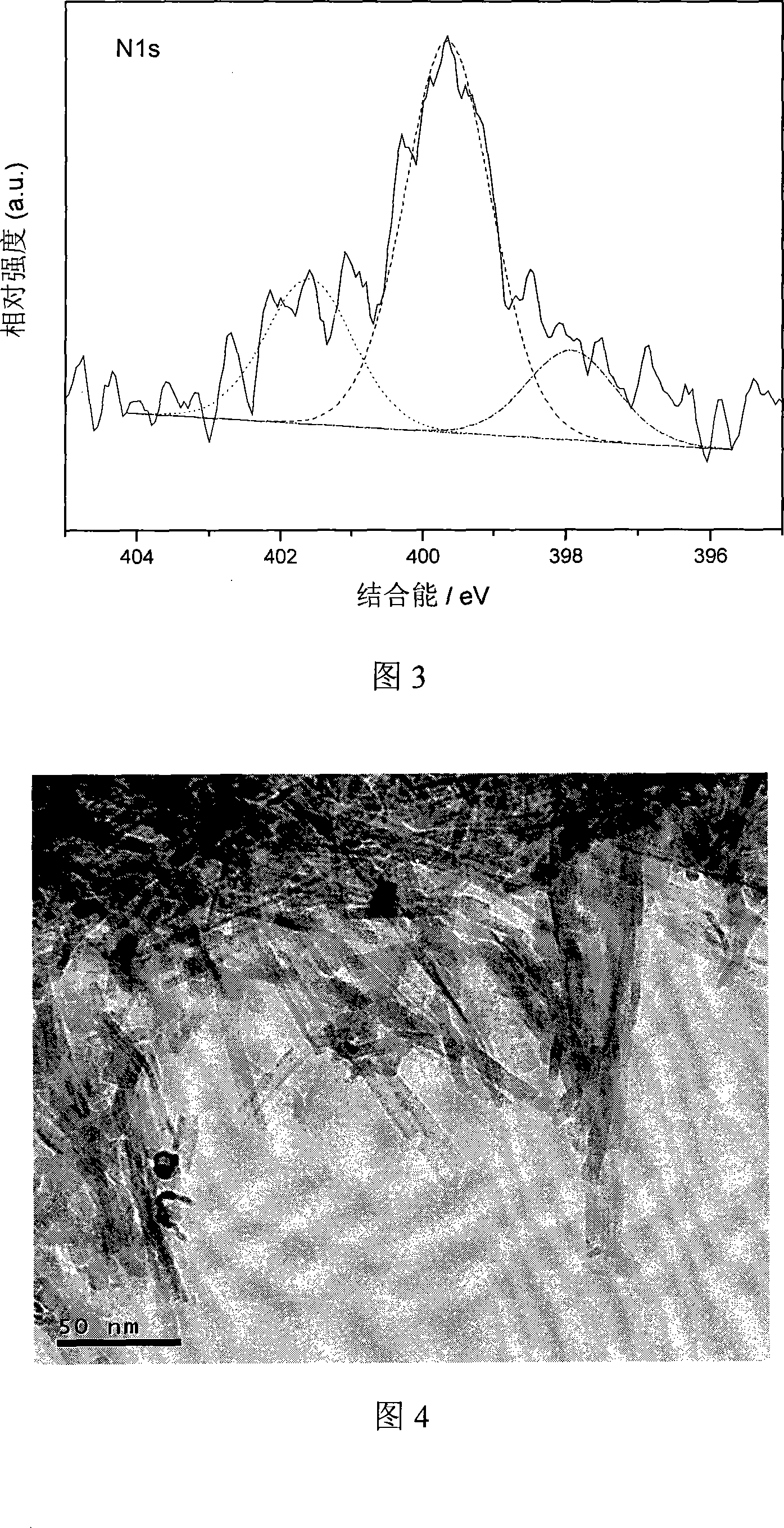 Load type nitrogen doped one-dimensional structure TiO2 and preparation method thereof