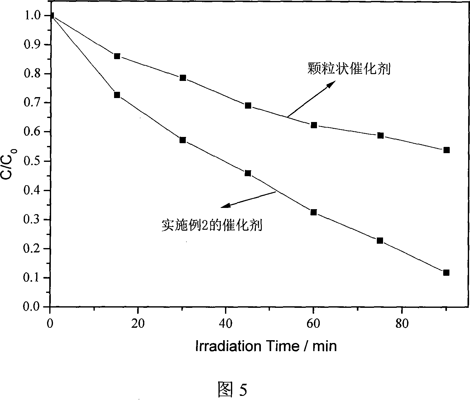 Load type nitrogen doped one-dimensional structure TiO2 and preparation method thereof