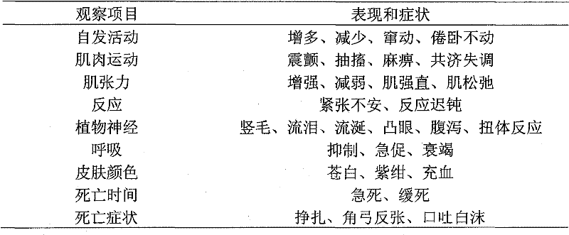 Food therapy preparation for preventing and treating cerebrovascular diseases based on theories of preventive treatment of disease and medicine food homology