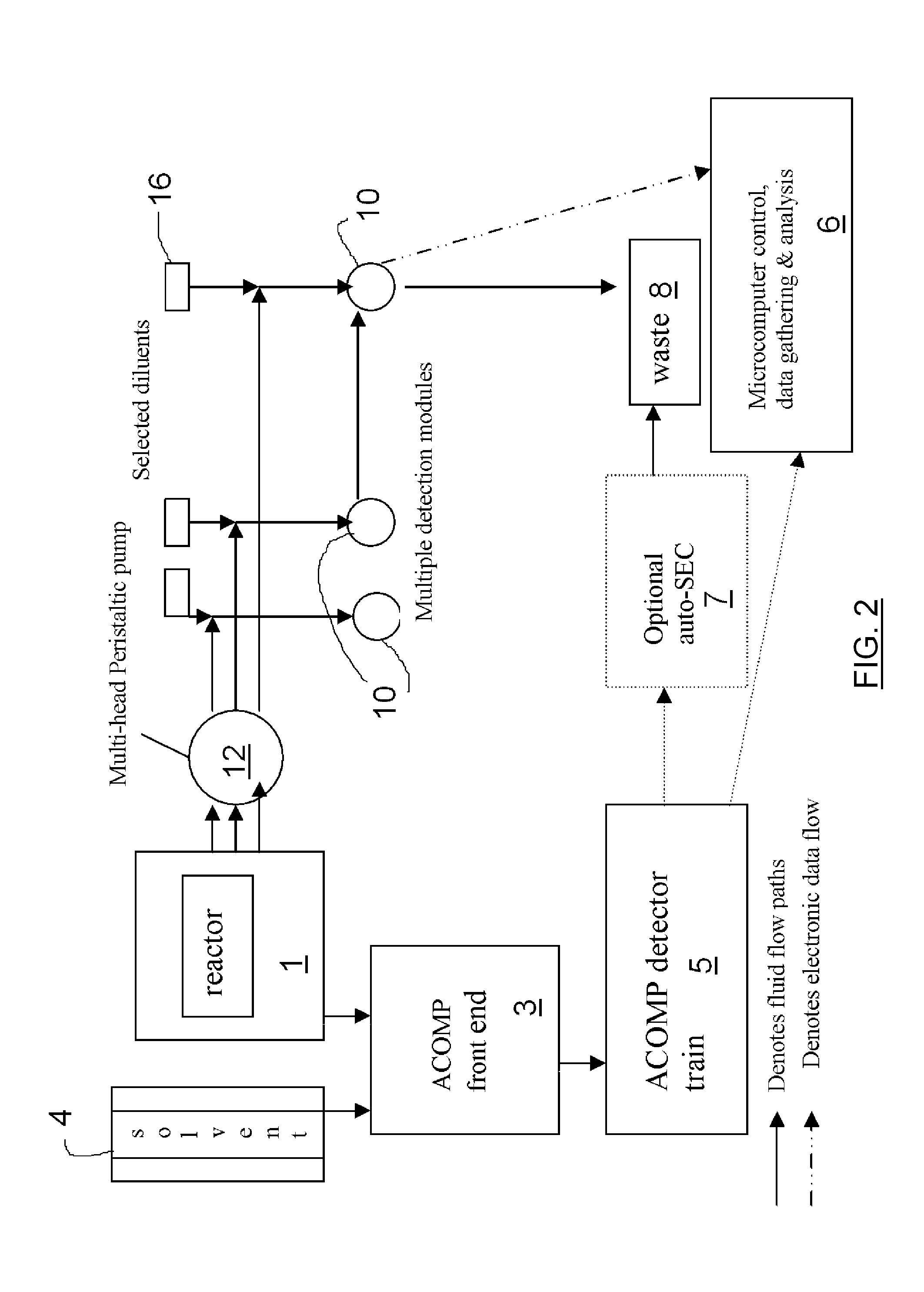 Methods and instrumentation for during-synthesis monitoring of polymer functional evolution