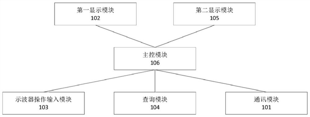 An oscilloscope interactive teaching method and system